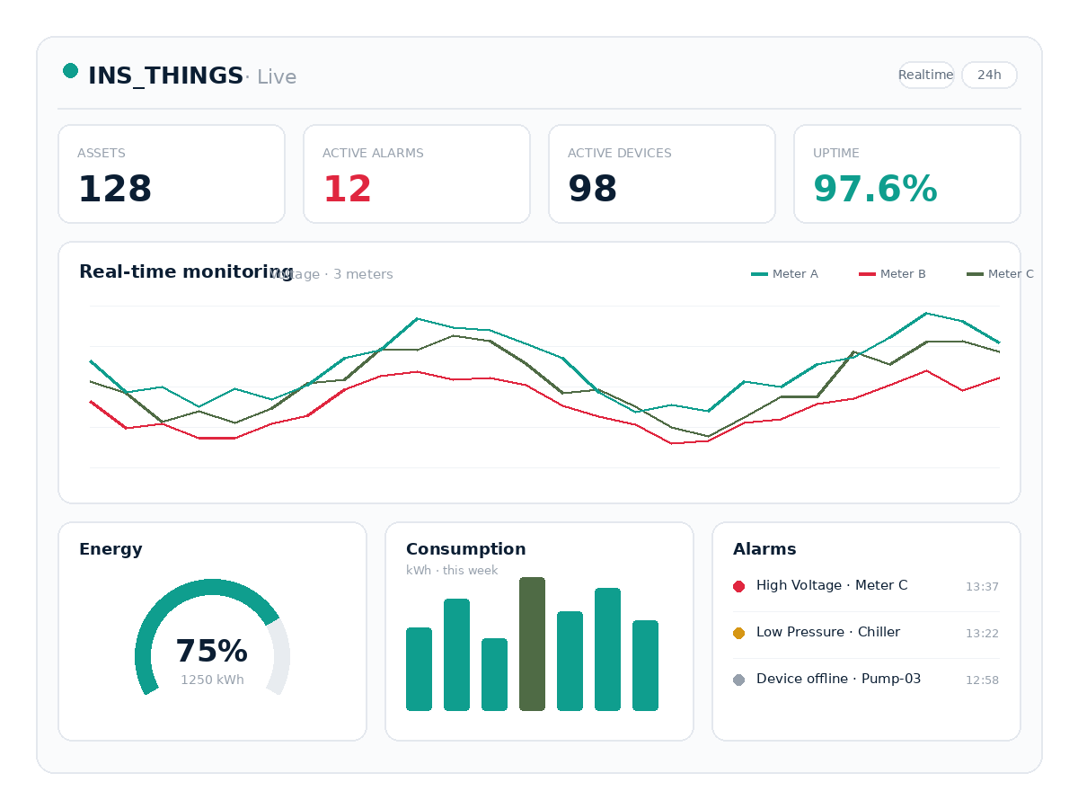 IOT Platform